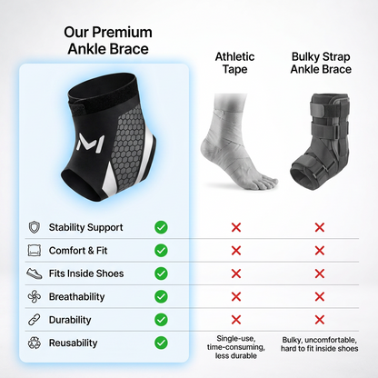Ankle Brace for Pain Relief & Stability
